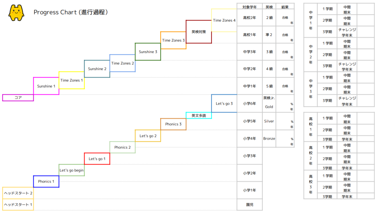 サービス名